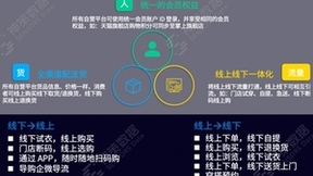 神策数据：数字化营销助力鞋服企业转型