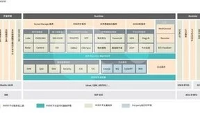 黑芝麻智能发布瀚海自动驾驶中间件平台