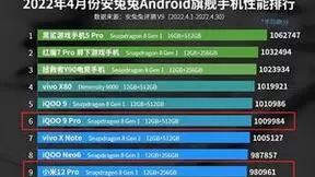 iQOO 9 Pro和小米12 Pro都上了性能榜，高端换机怎么选