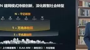 围绕“1+1+N”建网理念及技术创新，开启5.5G产业构建新征程