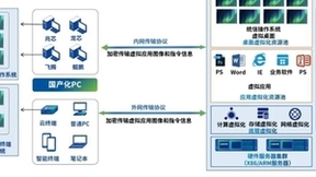 统信软件携手深信服，打造“无界”信创云桌面，畅享办公新体验