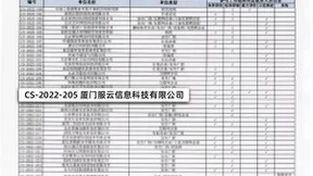 安全狗作为首批成员单位入选“网络安全能力评价工作组”