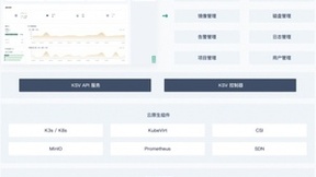 满足企业虚拟化市场需求，融入国产化生态，青云科技发布KSV容器虚拟化