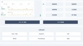 满足企业虚拟化市场需求，融入国产化生态，青云科技发布KSV容器虚拟化