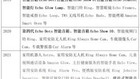 又一轮智能硬件潮来袭，创业机会在哪里？