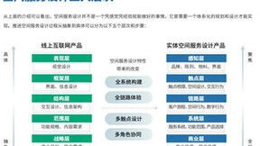 亿欧专访 |Whale 帷幄 CGO 管鹤荣：SDP尽显场域数据价值