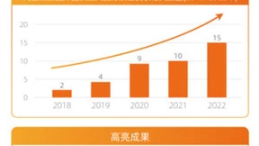 达摩院加持 阿里云数据库前沿技术研究获三大国际顶会认可