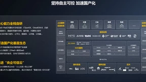 天翼云以科技创新推动云向安全可信、泛在普惠发展