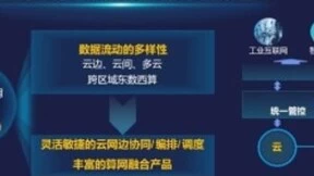 中国联通算网一体化编排调度平台助力企业业务快速上线