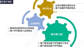 神策数据：从方法到实践，银行如何搭建用户体验管理体系？
