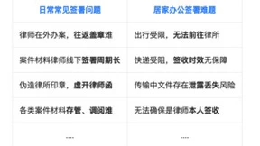 契约锁助力律所案件材料电子签章，线上开展法律服务