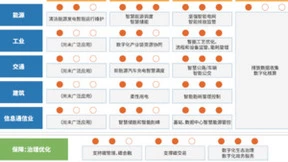 亚信科技与中国信通院联合发布《数智赋能“碳”索未来》实践报告