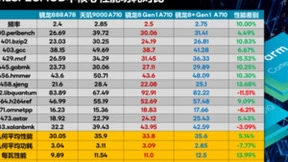 狂暴节能两相宜 ROG成为首批发布高通骁龙8+ Gen1芯片的手机厂商