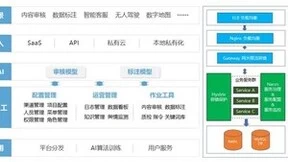软通动力推出智能审核标注解决方案，让内容审核搭上AI快车
