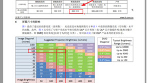 打造客厅影院，激光电视你真的会选吗？