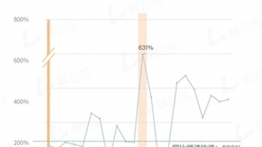 蝉妈妈发布抖音Q1滋补膳食行业报告：女性养生产品占头部市场