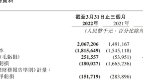 网易云音乐2022年第一季度财报发布 净收入21亿元 同比增长38.6%