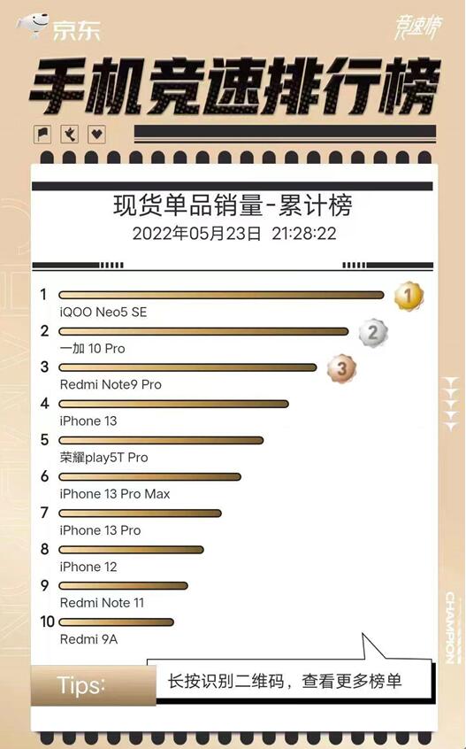 iQOO Neo5 SE再次“火爆出圈”！强势夺得京东现货销量榜Top1