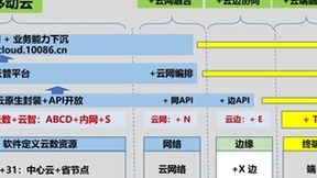 中国移动云能力中心赵立芬：从移动云到算力网络