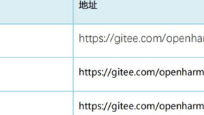 汇顶科技GR551x系列开发板已支持OpenHarmony