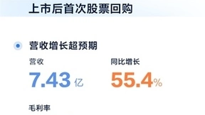 知乎2022年Q1营收7.43亿，教育业务增长12倍成全新增长曲线