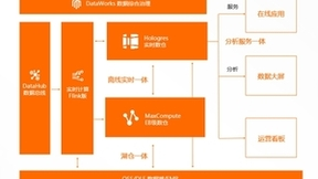 阿里云云原生一体化数仓入选 2022数博会“十佳大数据案例”