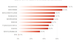 京东联合经济日报618发布《电器服务行业趋势洞察报告》 电器服务呈现五大新趋势
