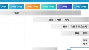 信创产业下沉催生千亿市场 奇安信有望跑出新一轮加速度