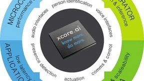 XMOS发布用于智能停车的低成本、低功耗车牌自动识别（ALPR）参考设计