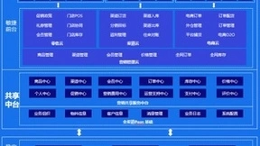 金蝶云·星空渠道管理重塑企业获客力