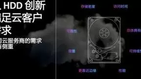 突破存储边界：西部数据推出全新HDD和SSD产品，容量性能再攀新高