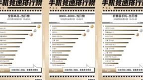 京东618手机排行榜大有看头 小米超过Apple拿下品牌当日销量榜冠军