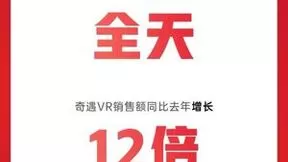 618首战告捷！奇遇Dream Pro获VR品类同价位双料冠军