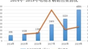 打破内卷！有品开创AI电动牙刷新物种，洗牌万亿市场