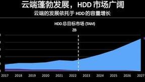 西部数据推出多款“超脑”存储新品，不断挑战存储边界