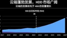 西部数据推出多款“超脑”存储新品，不断挑战存储边界