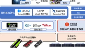 杉岩数据携手趋动科技，以高效存储助推AI算力池化