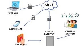 环旭电子助力客户推出云端通信网关产品让云端服务兼具高效与智能