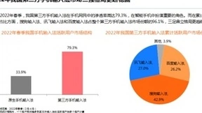比达第三方输入法报告：AI技术突破释放增长潜力，2022年底第三方输入法用户规模预计达7.96亿