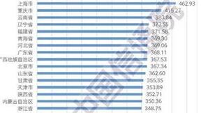 中国信通院发布《全国移动网络质量监测报告》第1期