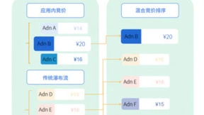 极光推出广告聚合变现平台，让开发者APP变现不再“难”