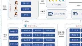 沃丰科技智能HRSSC，以人为本，用AI促企业降本增效