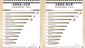 iPhone 13成为京东618人气爆款 京东下单指定iPhone领券立减600元