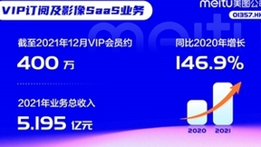 拍摄美化行业进入存量时代，美图公司以VIP订阅业务破解竞争困局