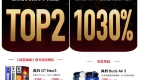 真我realme 618品牌巅峰日喜报传来 斩获安卓品牌销量TOP2