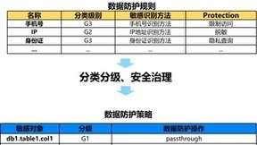 星环科技 Defensor + TDH，构建安全可信大数据平台