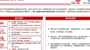 视频云增势强劲，联通云如何且“视”天下？