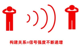 巨量引擎新一代品牌广告：从攻占心智，到构建关系