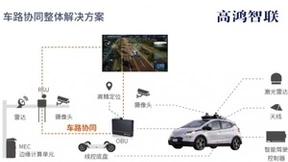 C-V2X技术加持 高鸿智联助力WIDC智能网联挑战赛
