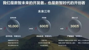 中国算力网——智算网络上线，鲲鹏昇腾欧拉共筑数字经济底座